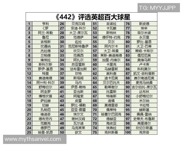 全球最受欢迎的足球明星排行榜及其影响力分析 全球最受欢迎的足球明星排行榜及其影响力分析