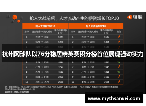 杭州网球队以76分稳居精英赛积分榜首位展现强劲实力